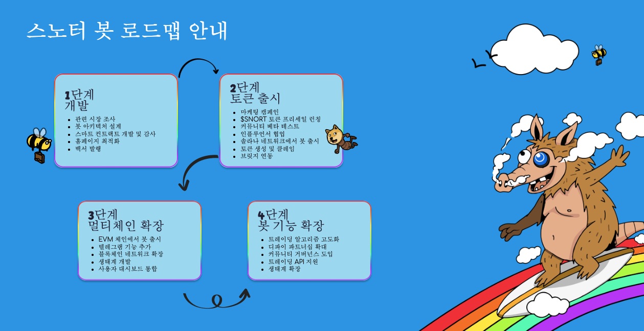 스노터 봇 로드맵